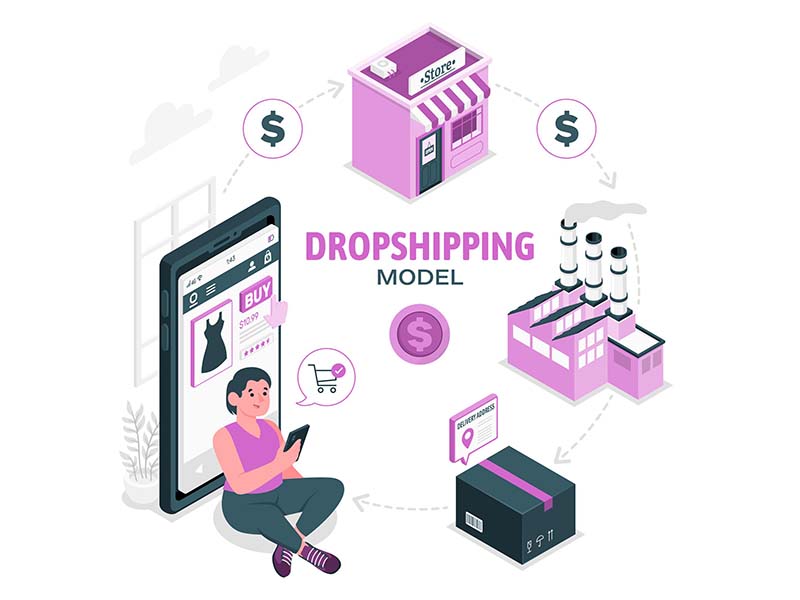 Dropshipping: el método para simplificar tus envíos de comercio electrónico